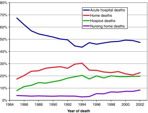 https://cdn.ncbi.nlm.nih.gov/pmc/blobs/31e8/2360688/ca589eac83d8/95-6603305f1.jpg