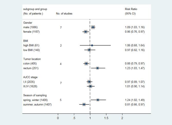 https://cdn.ncbi.nlm.nih.gov/pmc/blobs/31e9/11167935/c3518c0c62d7/12893_2024_2473_Fig3_HTML.jpg