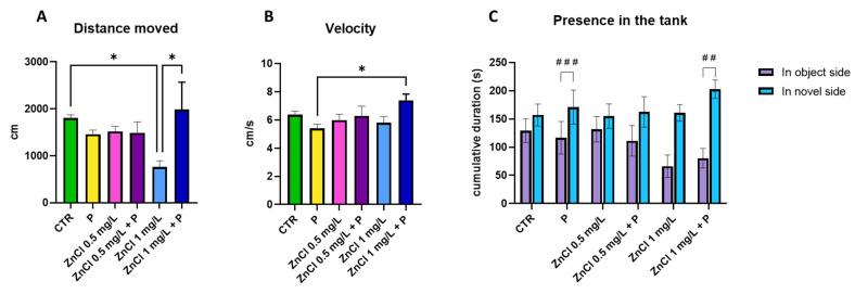 https://cdn.ncbi.nlm.nih.gov/pmc/blobs/31e9/11945970/d31633702fec/toxics-13-00193-g004.jpg