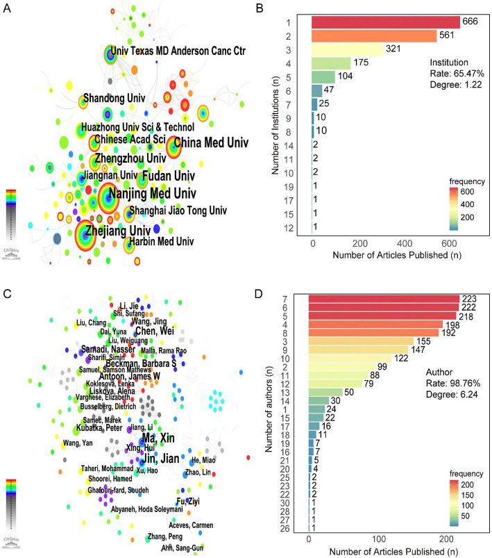 https://cdn.ncbi.nlm.nih.gov/pmc/blobs/31ea/12405092/05f2aab02f3b/12672_2025_3542_Fig5_HTML.jpg