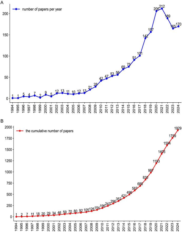 https://cdn.ncbi.nlm.nih.gov/pmc/blobs/31ea/12405092/18bb31003a8c/12672_2025_3542_Fig2_HTML.jpg