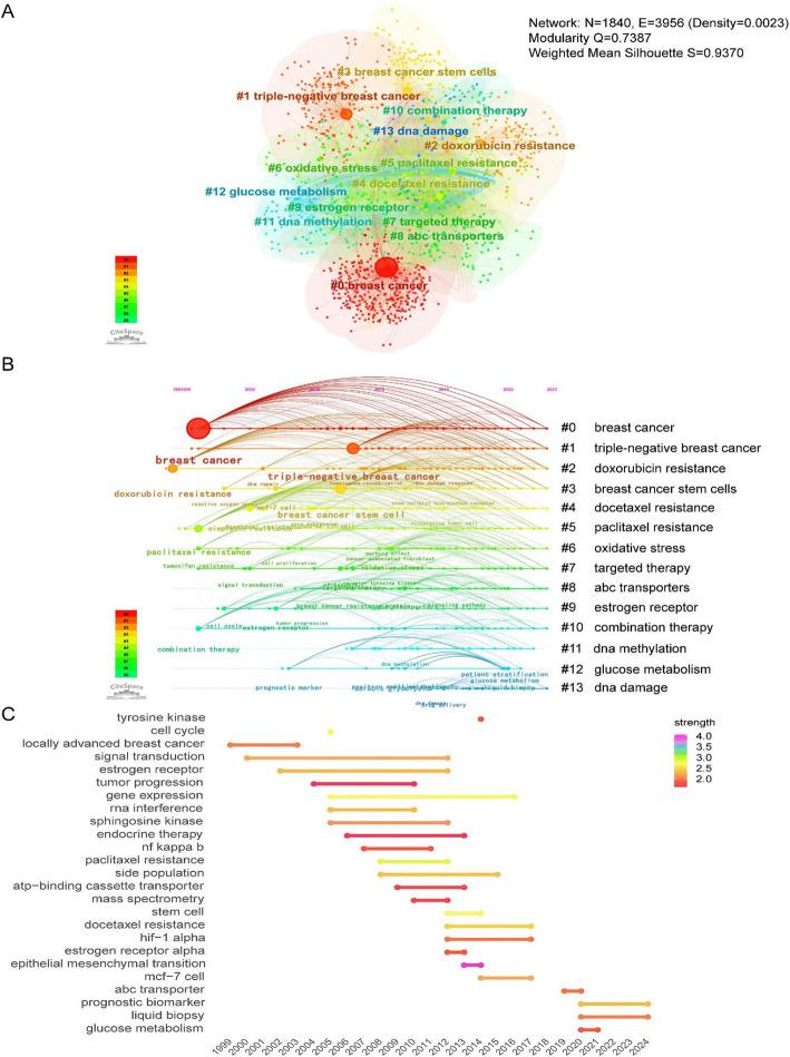 https://cdn.ncbi.nlm.nih.gov/pmc/blobs/31ea/12405092/62b1a76ace6c/12672_2025_3542_Fig8_HTML.jpg