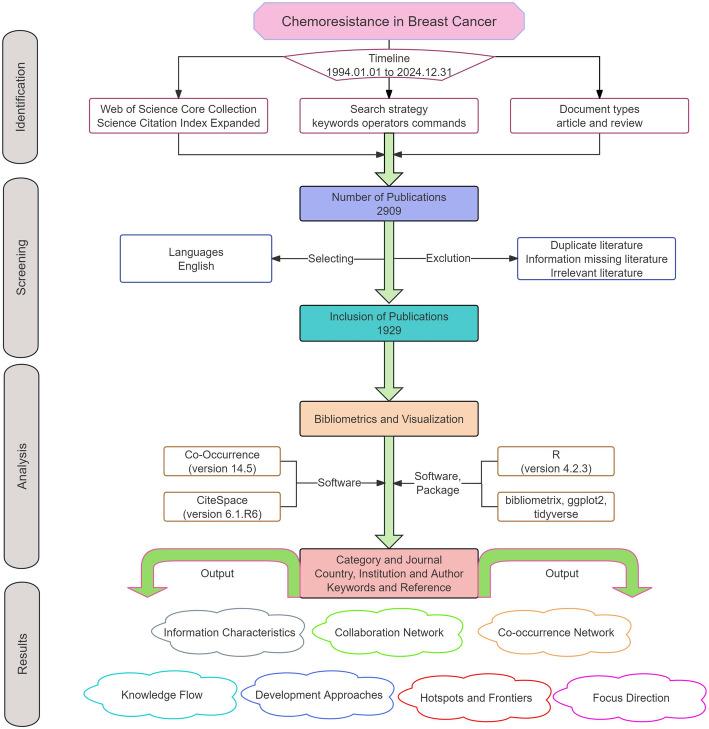 https://cdn.ncbi.nlm.nih.gov/pmc/blobs/31ea/12405092/d313a3bbd2f8/12672_2025_3542_Fig1_HTML.jpg