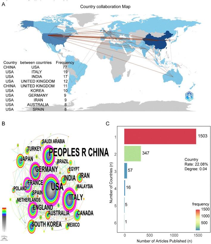 https://cdn.ncbi.nlm.nih.gov/pmc/blobs/31ea/12405092/e40d1b07f78d/12672_2025_3542_Fig4_HTML.jpg