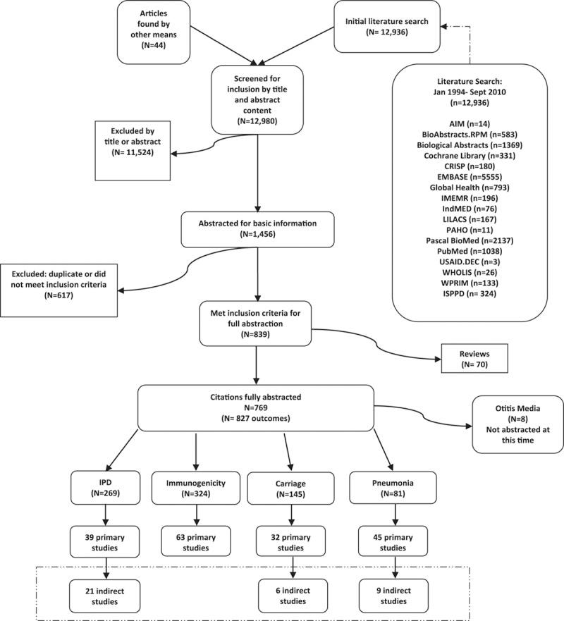 https://cdn.ncbi.nlm.nih.gov/pmc/blobs/31eb/3940524/63a13e8bb1b1/inf-33-S161-g002.jpg