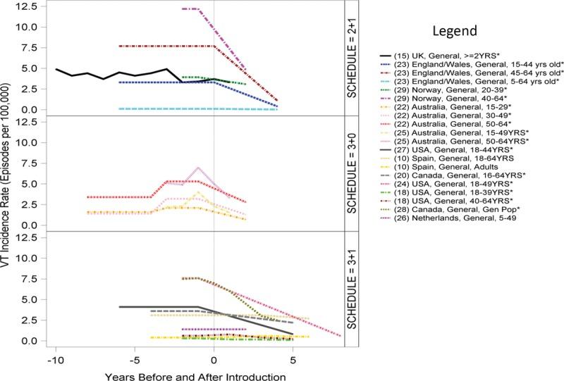 https://cdn.ncbi.nlm.nih.gov/pmc/blobs/31eb/3940524/e29ab34c4f0d/inf-33-S161-g005.jpg
