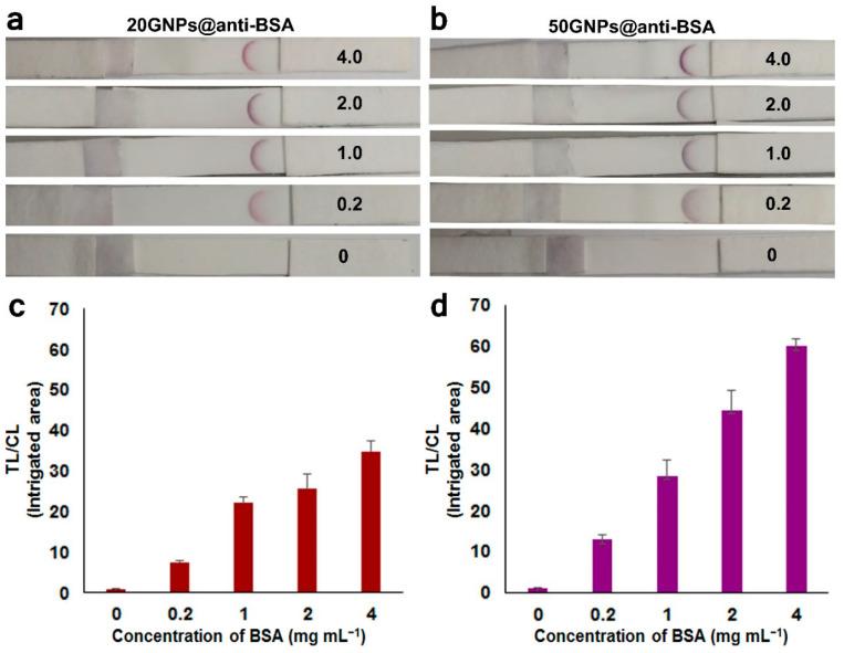 https://cdn.ncbi.nlm.nih.gov/pmc/blobs/31ed/8301757/0b3f9ff70860/biosensors-11-00209-g007.jpg
