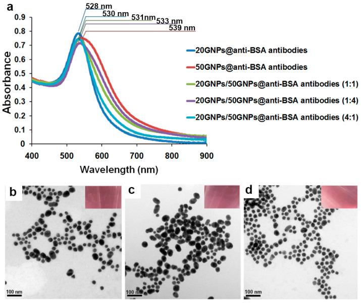 https://cdn.ncbi.nlm.nih.gov/pmc/blobs/31ed/8301757/af8c10e8433e/biosensors-11-00209-g005.jpg