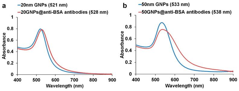 https://cdn.ncbi.nlm.nih.gov/pmc/blobs/31ed/8301757/cdc2bf7662ad/biosensors-11-00209-g004.jpg