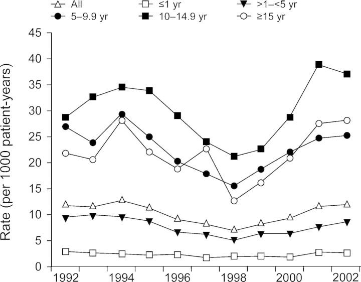 https://cdn.ncbi.nlm.nih.gov/pmc/blobs/31f0/4421154/040b976b650d/sfm042fig4.jpg