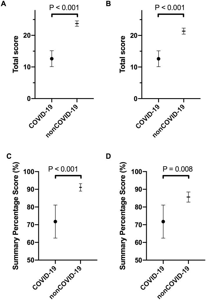 https://cdn.ncbi.nlm.nih.gov/pmc/blobs/31f0/7643945/f8129fd17df9/pone.0241826.g002.jpg