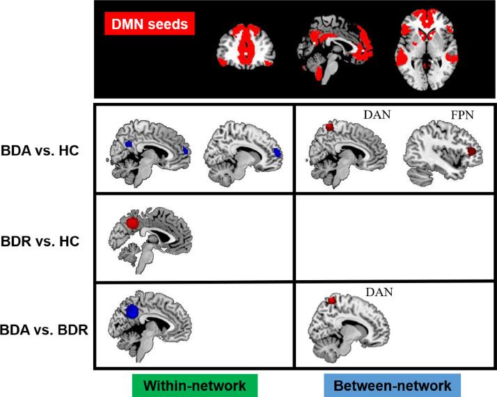 https://cdn.ncbi.nlm.nih.gov/pmc/blobs/31f1/7136605/9f50c8850f01/gr3.jpg