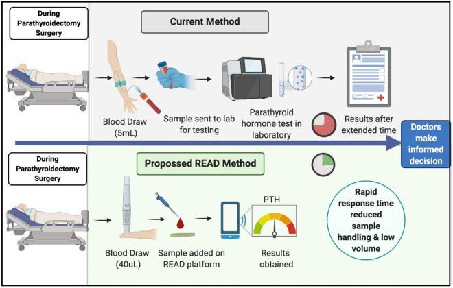 https://cdn.ncbi.nlm.nih.gov/pmc/blobs/31f3/7606438/12b5e692e36c/41598_2020_75856_Fig1_HTML.jpg