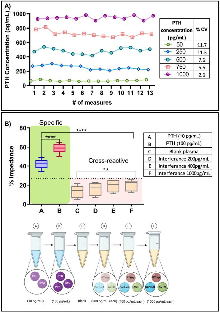 https://cdn.ncbi.nlm.nih.gov/pmc/blobs/31f3/7606438/9b6d650dd190/41598_2020_75856_Fig7_HTML.jpg