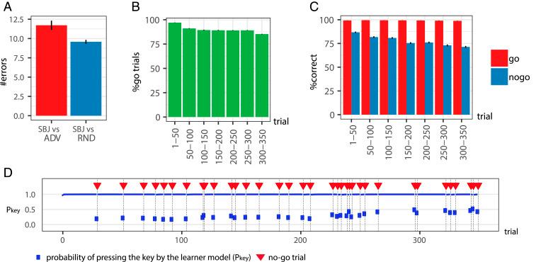 https://cdn.ncbi.nlm.nih.gov/pmc/blobs/31f3/7682379/60cb04d35dfe/pnas.2016921117fig04.jpg