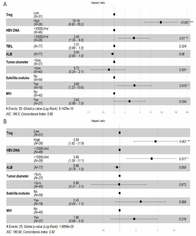 https://cdn.ncbi.nlm.nih.gov/pmc/blobs/31f5/12060481/327b10be241b/12876_2025_3940_Fig5_HTML.jpg