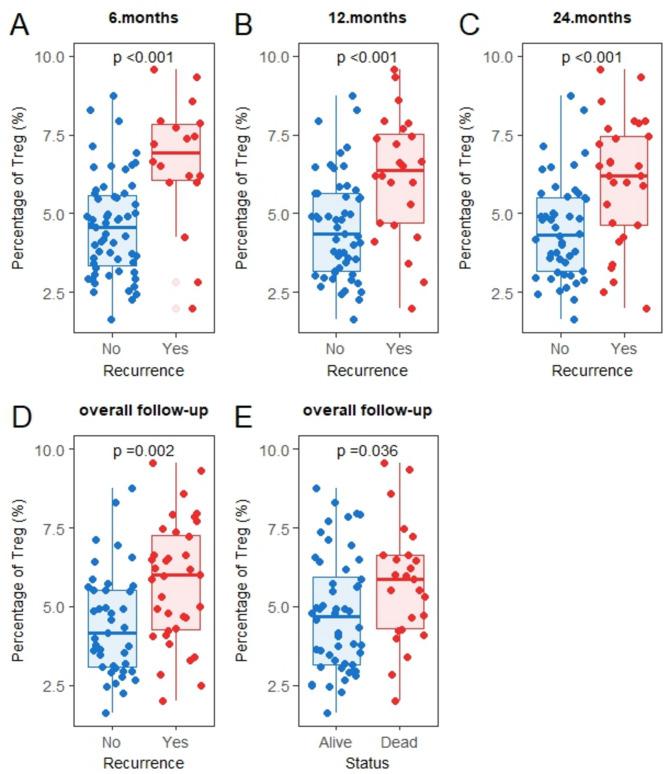 https://cdn.ncbi.nlm.nih.gov/pmc/blobs/31f5/12060481/44e6474ce960/12876_2025_3940_Fig3_HTML.jpg