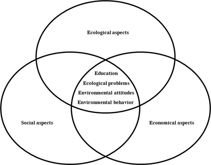 https://cdn.ncbi.nlm.nih.gov/pmc/blobs/31f5/6331178/f888b6766d5f/pone.0208910.g001.jpg