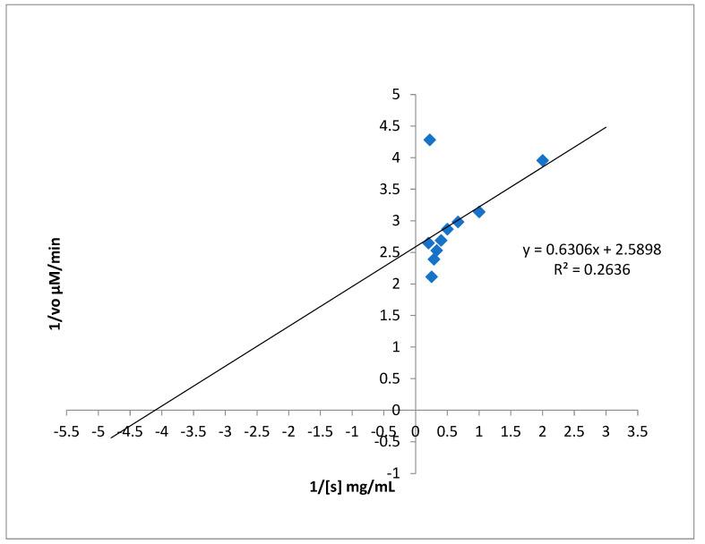 https://cdn.ncbi.nlm.nih.gov/pmc/blobs/31f5/9105112/951a7ed2f4b7/molecules-27-02715-g007.jpg