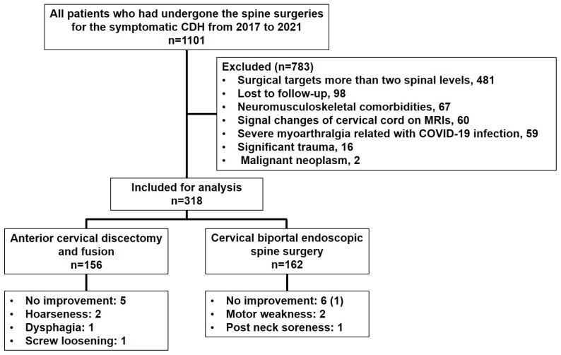https://cdn.ncbi.nlm.nih.gov/pmc/blobs/31f9/10971059/7d25290841e3/jcm-13-01823-g001.jpg