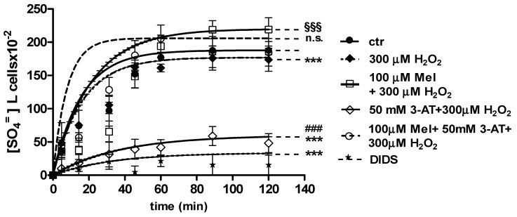 https://cdn.ncbi.nlm.nih.gov/pmc/blobs/31f9/6695615/b8bd8a5f8c80/molecules-24-02741-g007.jpg
