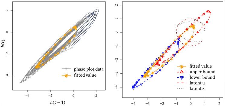 https://cdn.ncbi.nlm.nih.gov/pmc/blobs/31fd/11675188/291106e2127e/entropy-26-01072-g004.jpg