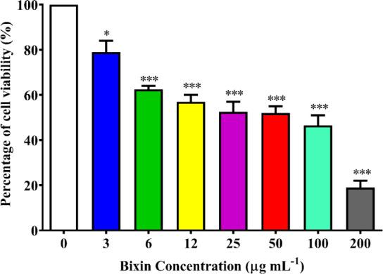 https://cdn.ncbi.nlm.nih.gov/pmc/blobs/31fd/12392009/3eac3bdd6d9e/ao5c04986_0010.jpg