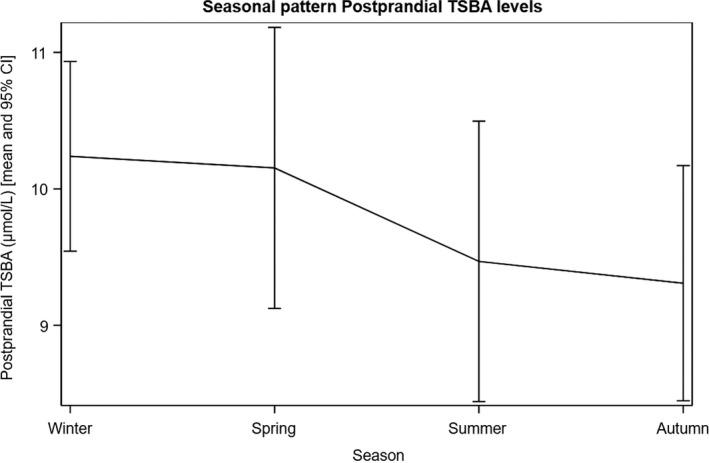 https://cdn.ncbi.nlm.nih.gov/pmc/blobs/31fe/9543426/0bb0db432533/BJO-129-1887-g001.jpg