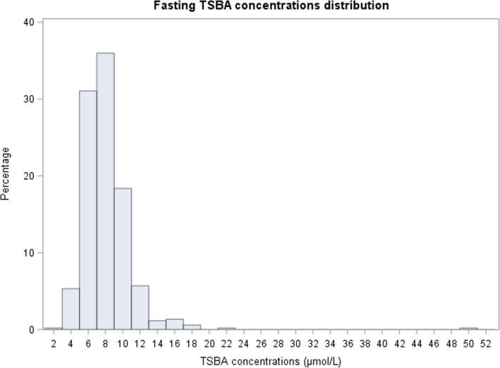 https://cdn.ncbi.nlm.nih.gov/pmc/blobs/31fe/9543426/b455e06f7438/BJO-129-1887-g002.jpg