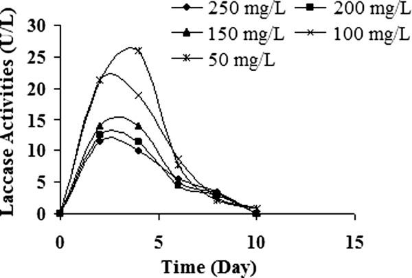 https://cdn.ncbi.nlm.nih.gov/pmc/blobs/3200/4049279/6ac435d090b0/2052-336X-12-49-5.jpg