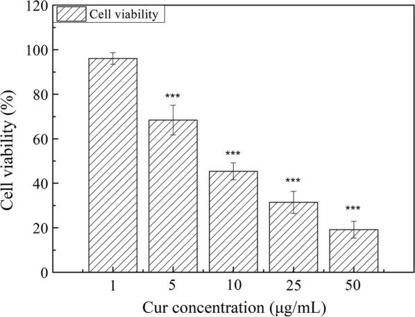 https://cdn.ncbi.nlm.nih.gov/pmc/blobs/3200/7076984/0430d6b38224/12951_2020_595_Fig9_HTML.jpg