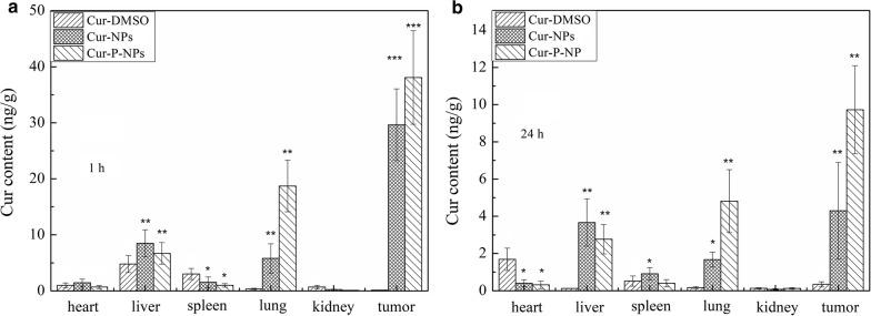 https://cdn.ncbi.nlm.nih.gov/pmc/blobs/3200/7076984/77c35888141f/12951_2020_595_Fig14_HTML.jpg