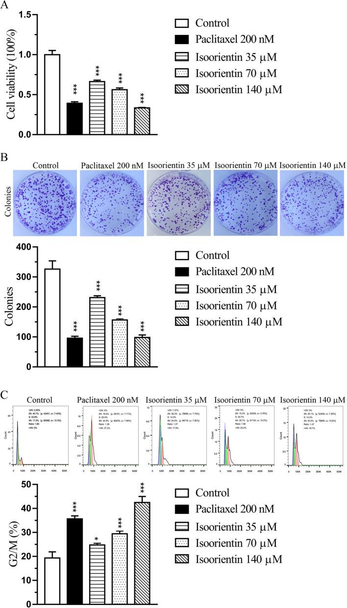 https://cdn.ncbi.nlm.nih.gov/pmc/blobs/3201/11334567/5045e43c3649/12906_2024_4605_Fig3_HTML.jpg