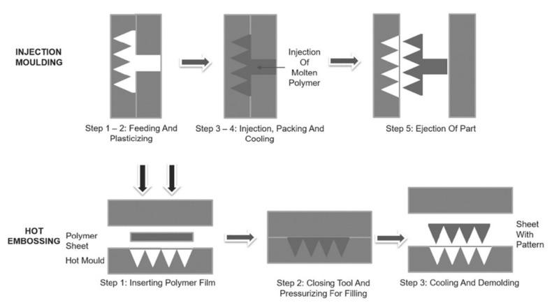 https://cdn.ncbi.nlm.nih.gov/pmc/blobs/3201/8400269/6ba56736a8ef/polymers-13-02815-g014.jpg