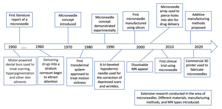 https://cdn.ncbi.nlm.nih.gov/pmc/blobs/3201/8400269/e2c99cfe7e5c/polymers-13-02815-g004.jpg