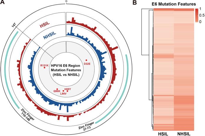https://cdn.ncbi.nlm.nih.gov/pmc/blobs/3201/9430801/027847c365b3/spectrum.01401-22-f001.jpg