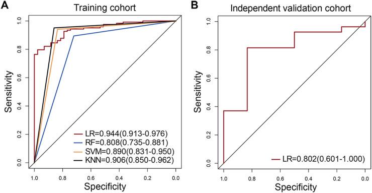 https://cdn.ncbi.nlm.nih.gov/pmc/blobs/3201/9430801/a4ea8029887e/spectrum.01401-22-f003.jpg