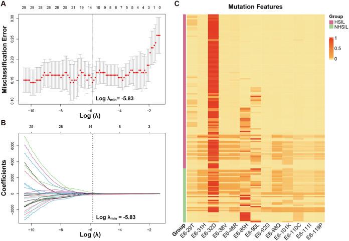 https://cdn.ncbi.nlm.nih.gov/pmc/blobs/3201/9430801/bab81dbea661/spectrum.01401-22-f002.jpg
