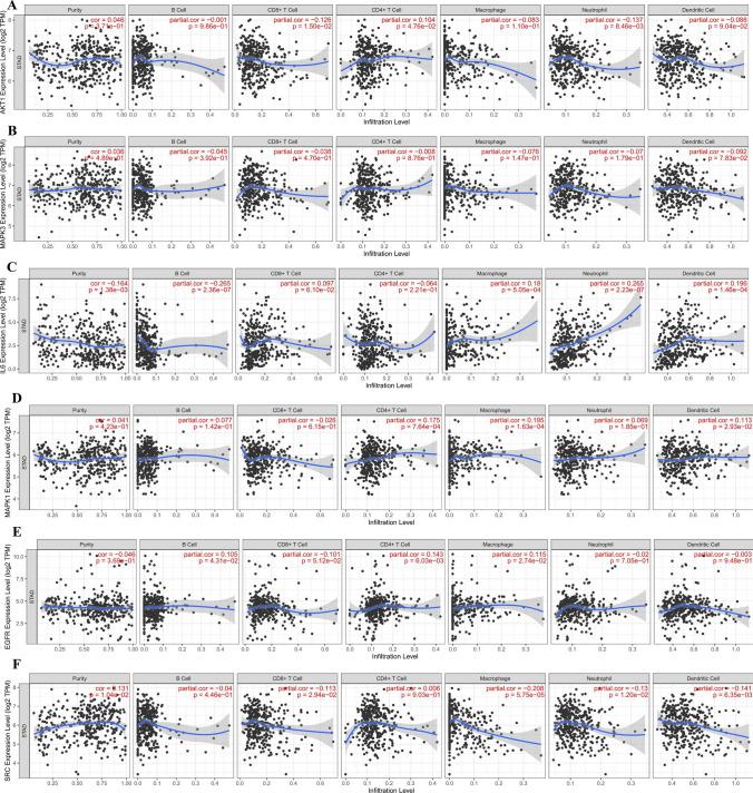 https://cdn.ncbi.nlm.nih.gov/pmc/blobs/3205/9174187/389f633f18a1/41598_2022_13223_Fig14a_HTML.jpg