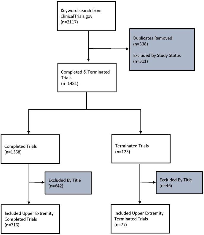 https://cdn.ncbi.nlm.nih.gov/pmc/blobs/3206/10543769/53730b418a5b/gr1.jpg