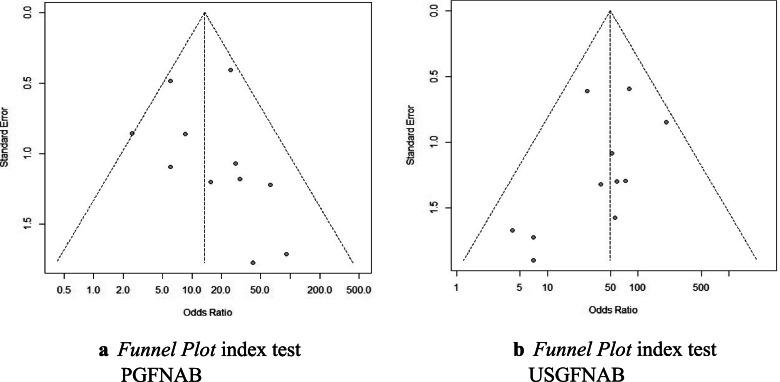 https://cdn.ncbi.nlm.nih.gov/pmc/blobs/3207/9290285/52fa063fdbc1/12902_2022_1085_Fig6_HTML.jpg