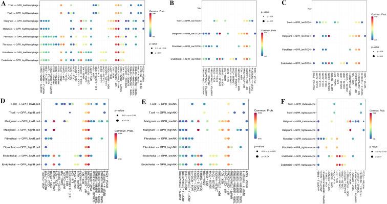 https://cdn.ncbi.nlm.nih.gov/pmc/blobs/3209/12318986/95818249ca04/fimmu-16-1561227-g006.jpg