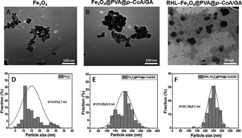 https://cdn.ncbi.nlm.nih.gov/pmc/blobs/320a/9430161/1f05550cbb1d/spectrum.00250-22-f002.jpg