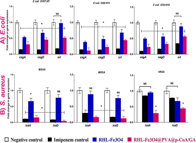 https://cdn.ncbi.nlm.nih.gov/pmc/blobs/320a/9430161/d2d7e404be60/spectrum.00250-22-f009.jpg