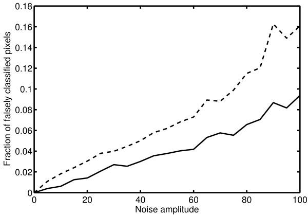 https://cdn.ncbi.nlm.nih.gov/pmc/blobs/320d/2663783/b61354d2ebd7/1471-2105-10-75-7.jpg