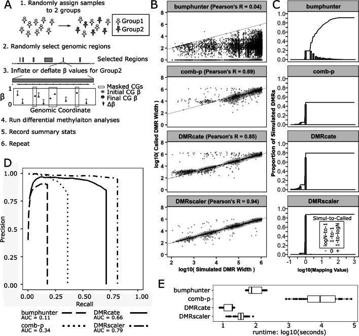 https://cdn.ncbi.nlm.nih.gov/pmc/blobs/320f/9447346/20a24cbd3146/12859_2022_4899_Fig2_HTML.jpg