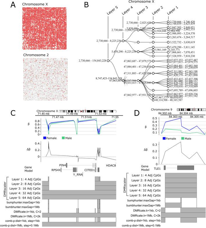 https://cdn.ncbi.nlm.nih.gov/pmc/blobs/320f/9447346/fd24dfb07522/12859_2022_4899_Fig3_HTML.jpg