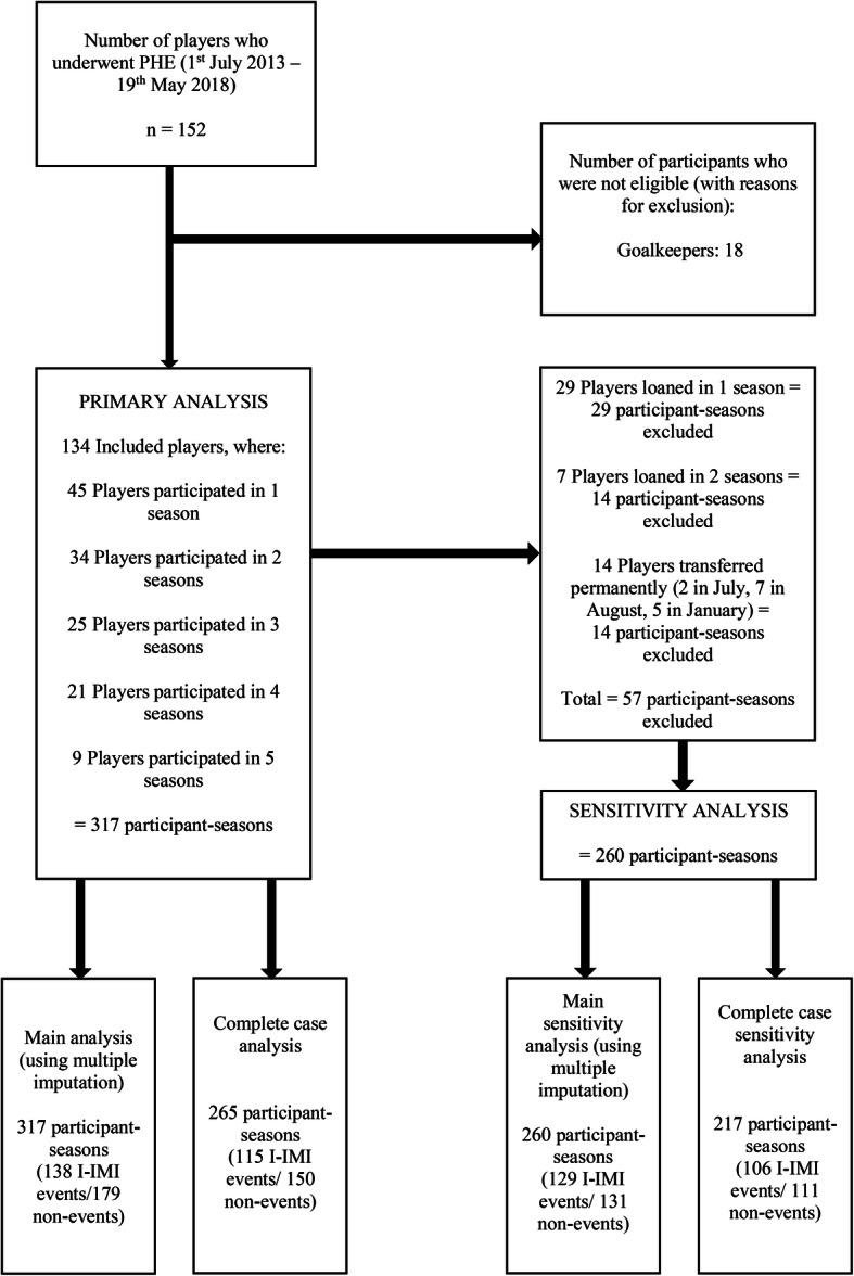 https://cdn.ncbi.nlm.nih.gov/pmc/blobs/3211/7253554/5d3167d46787/40798_2020_249_Fig1_HTML.jpg