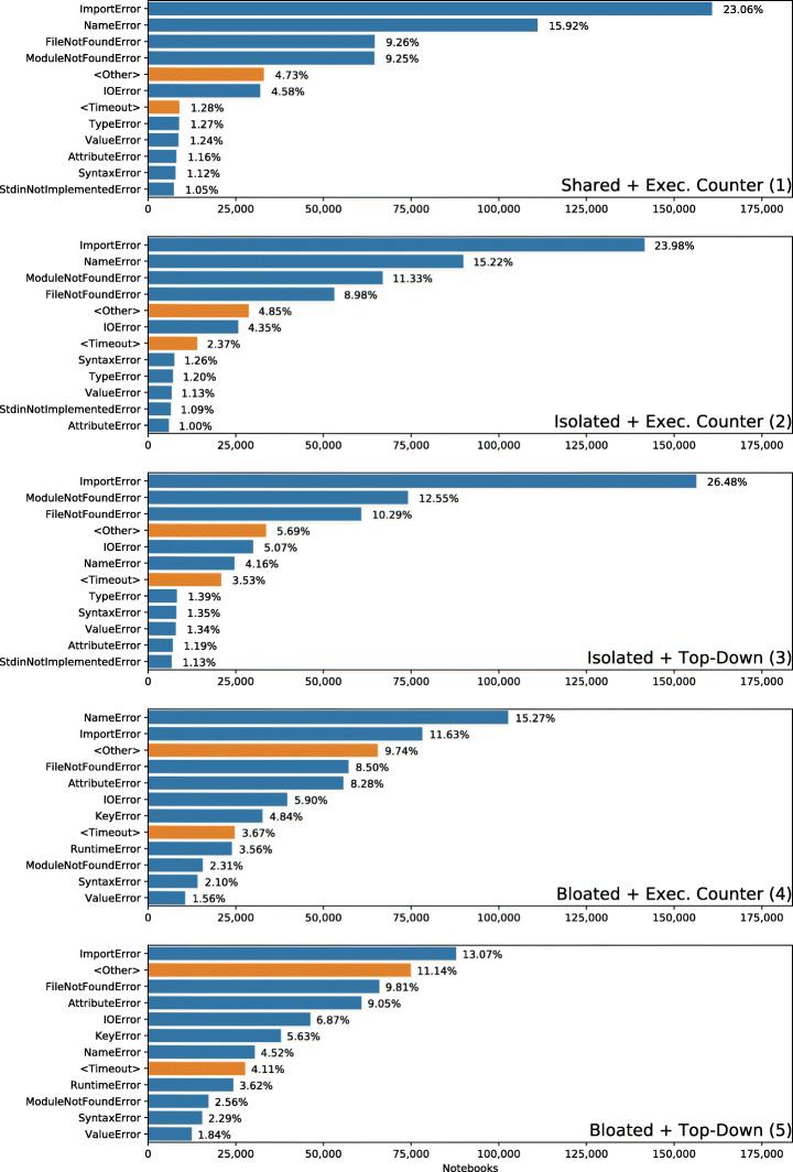 https://cdn.ncbi.nlm.nih.gov/pmc/blobs/3211/8106381/1cefb494a57f/10664_2021_9961_Fig18_HTML.jpg