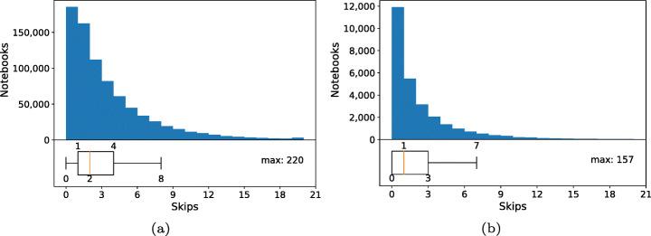https://cdn.ncbi.nlm.nih.gov/pmc/blobs/3211/8106381/e09e56831ce0/10664_2021_9961_Fig16_HTML.jpg
